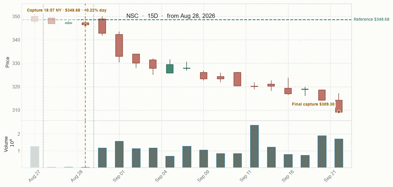 NSC observed price path