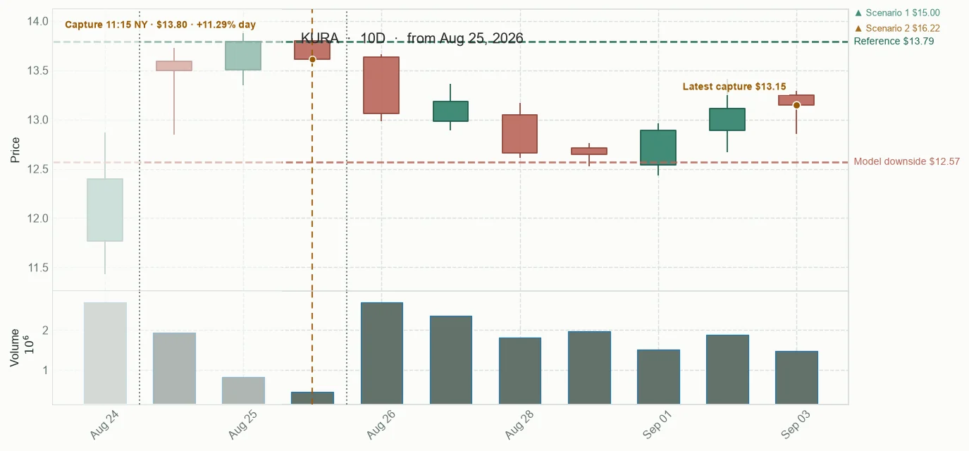 KURA observed price path