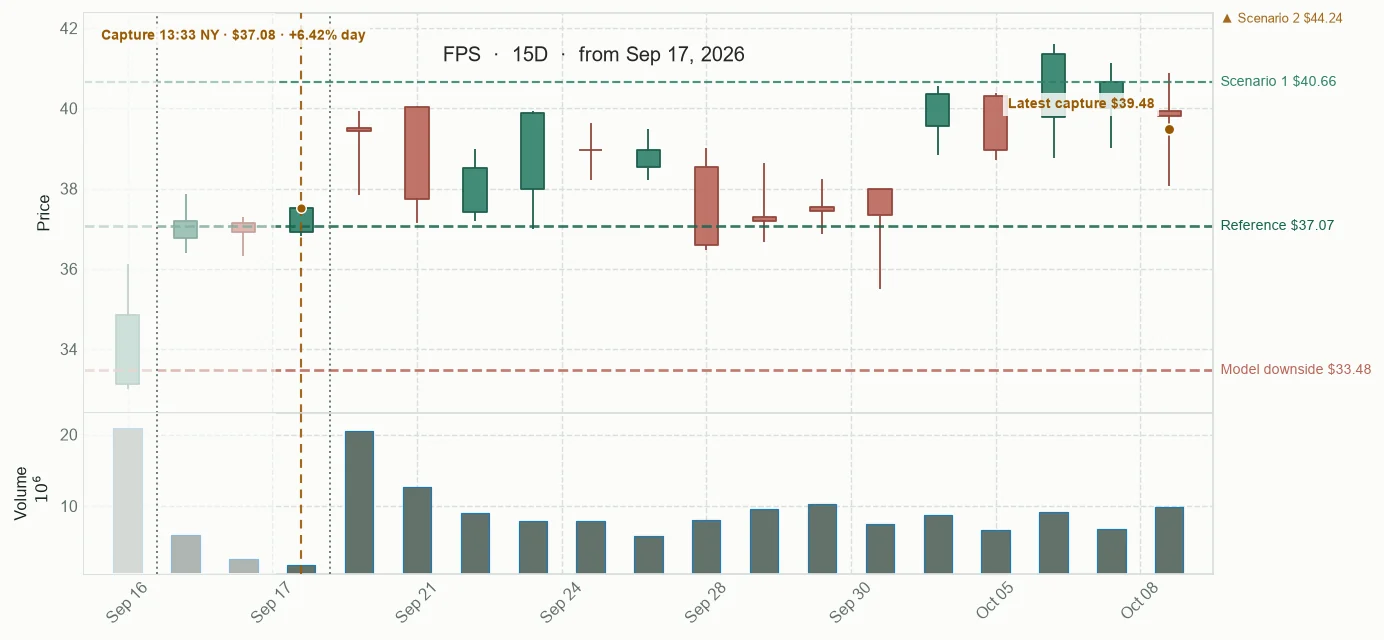 FPS observed price path